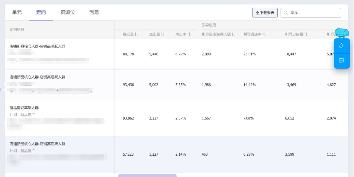 淘寶商家收藏加購(gòu)率55%?！如何利用雙十一為新品蓄勢(shì)